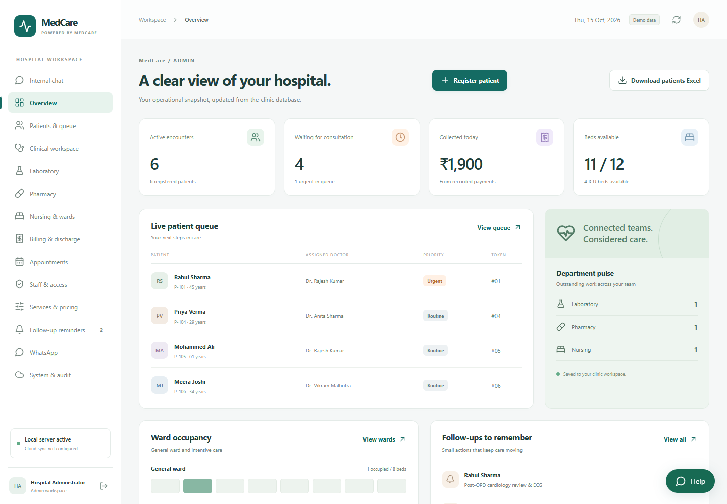 Actual MedCare demo dashboard showing patient queue, active encounters, payments and available beds